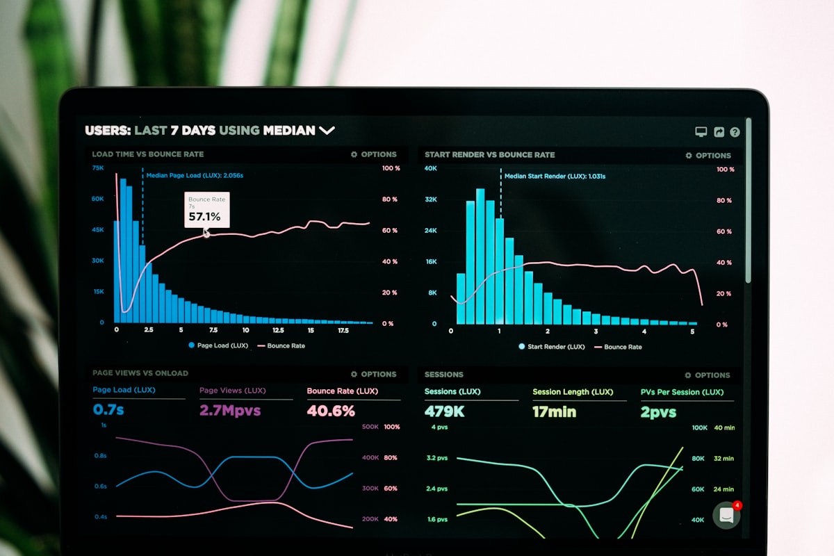 An analytics dashboard on a laptop screen